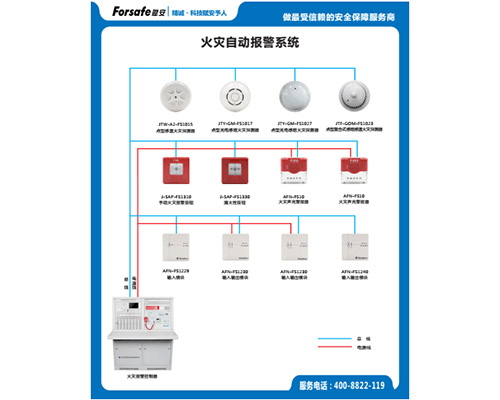 火災自動報警系統(tǒng)圖